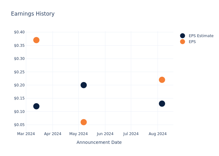 eps graph