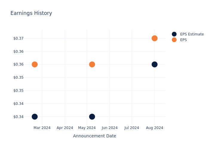 eps graph