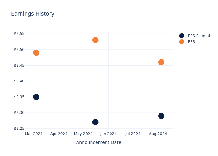 eps graph