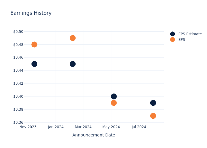 eps graph