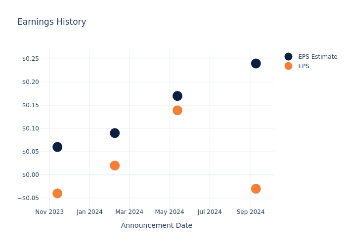 eps graph