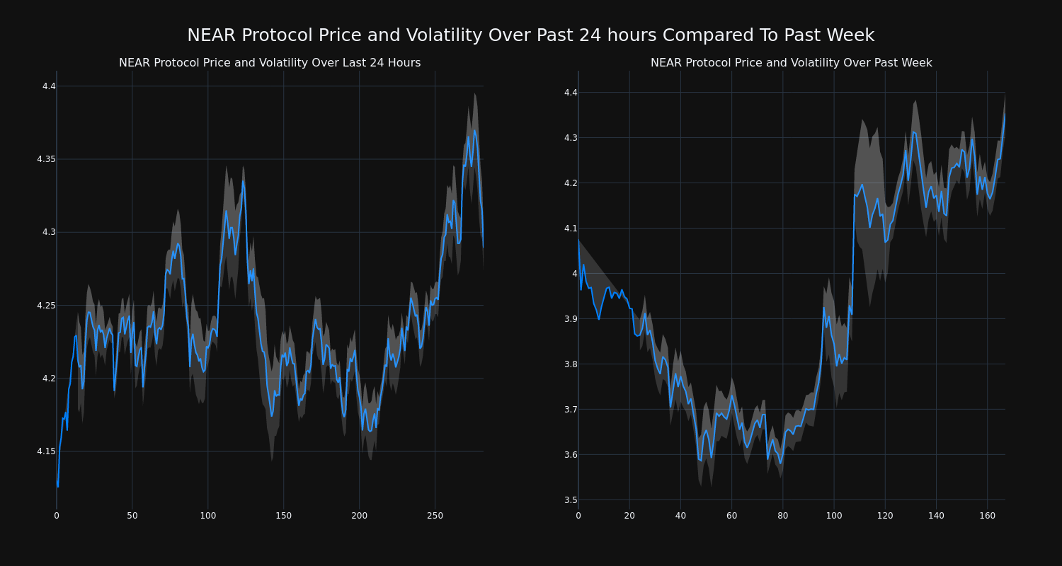 price_chart