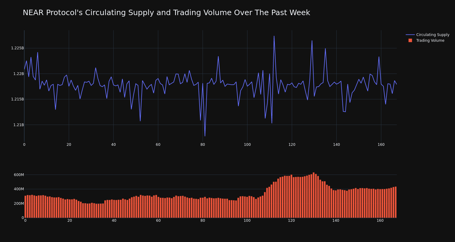 supply_and_vol