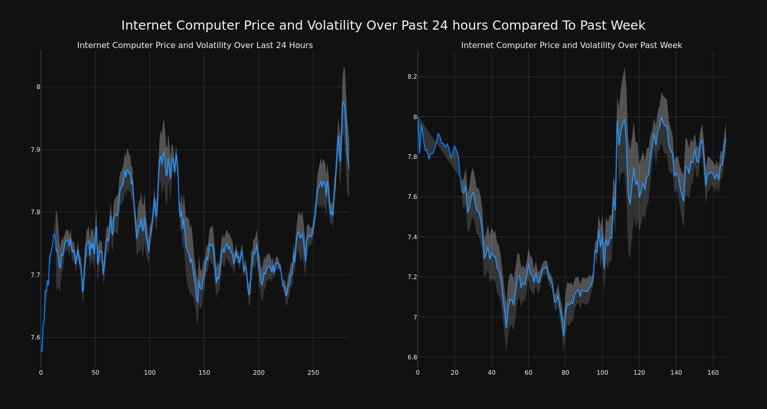 price_chart