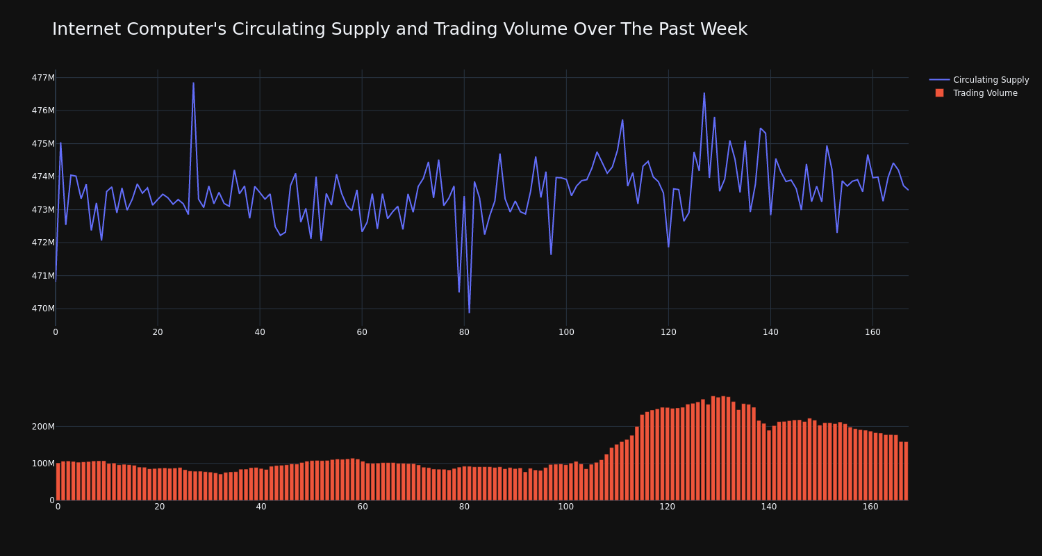 supply_and_vol