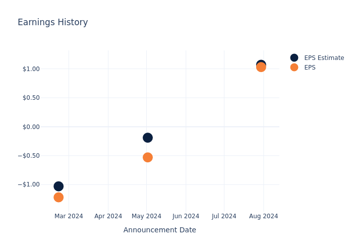 eps graph