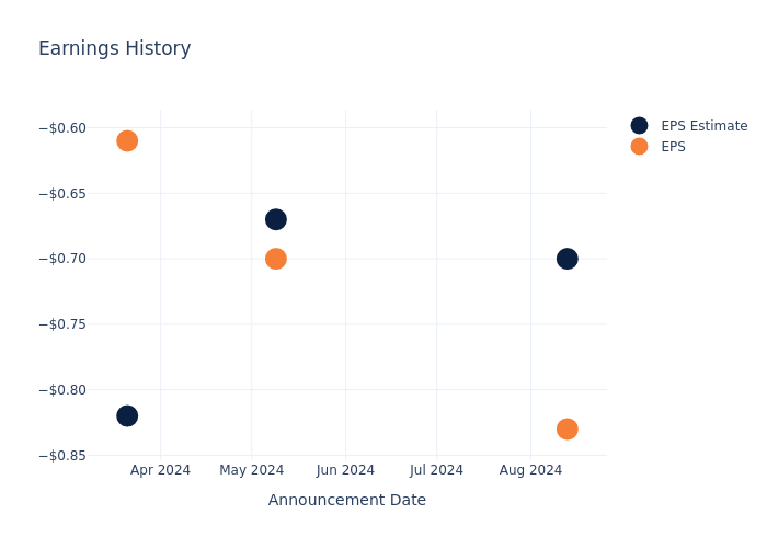 eps graph