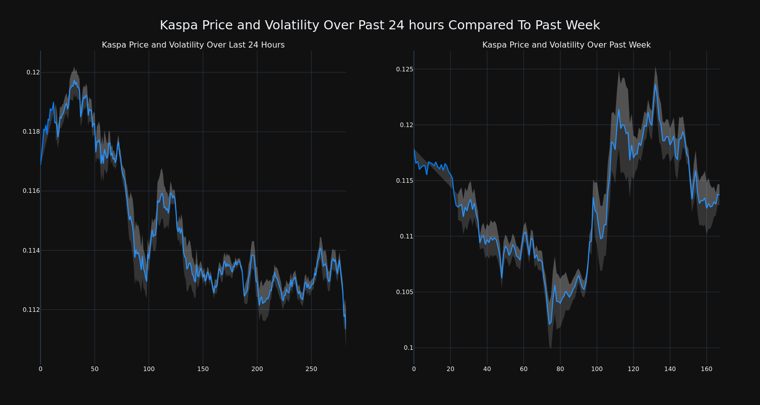 price_chart