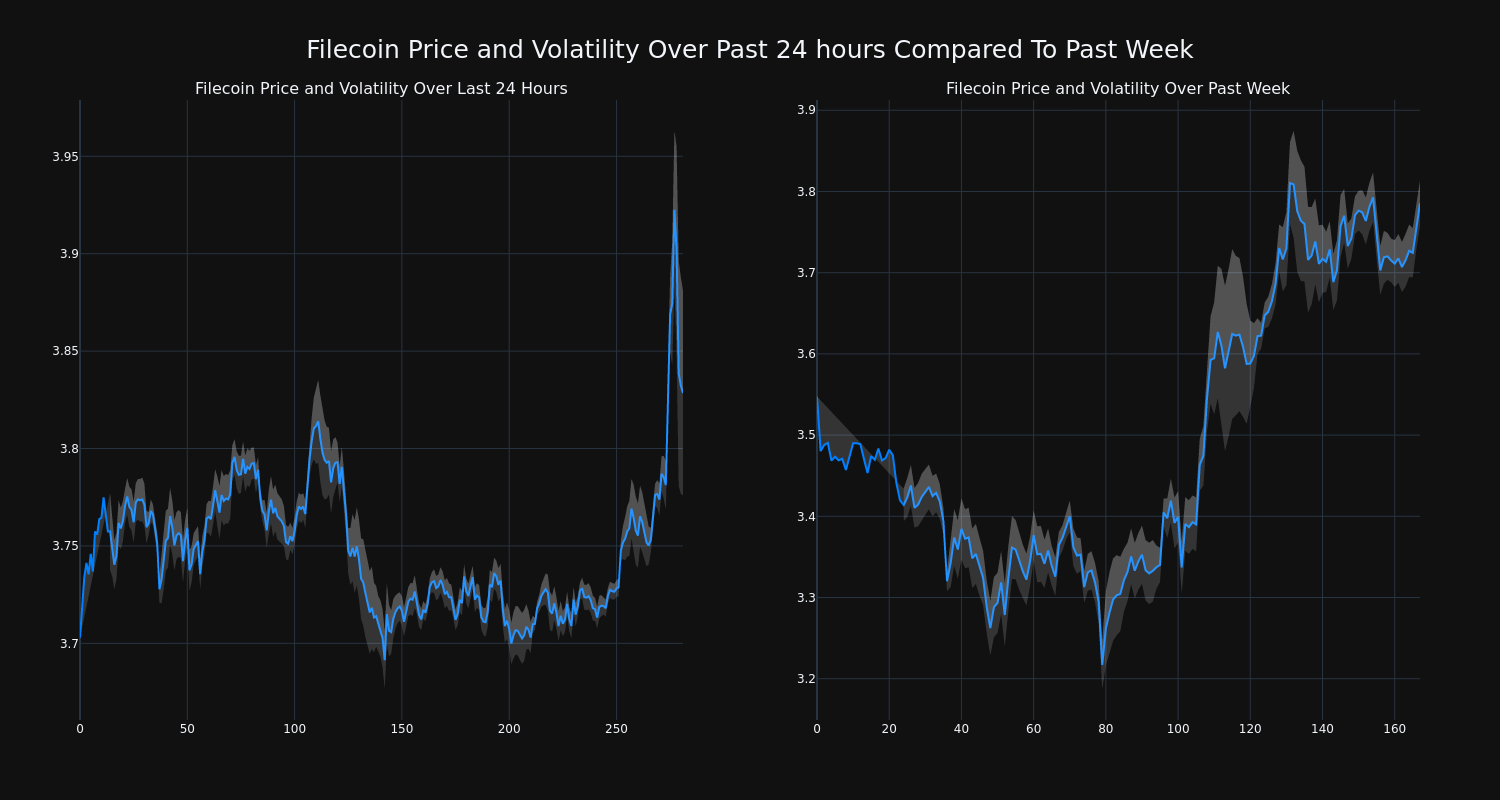 price_chart