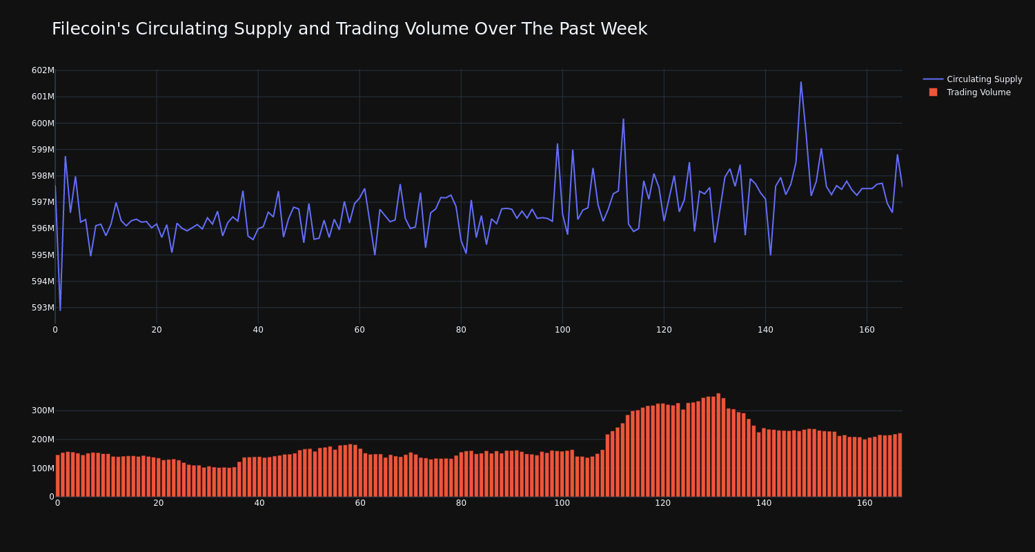 supply_and_vol