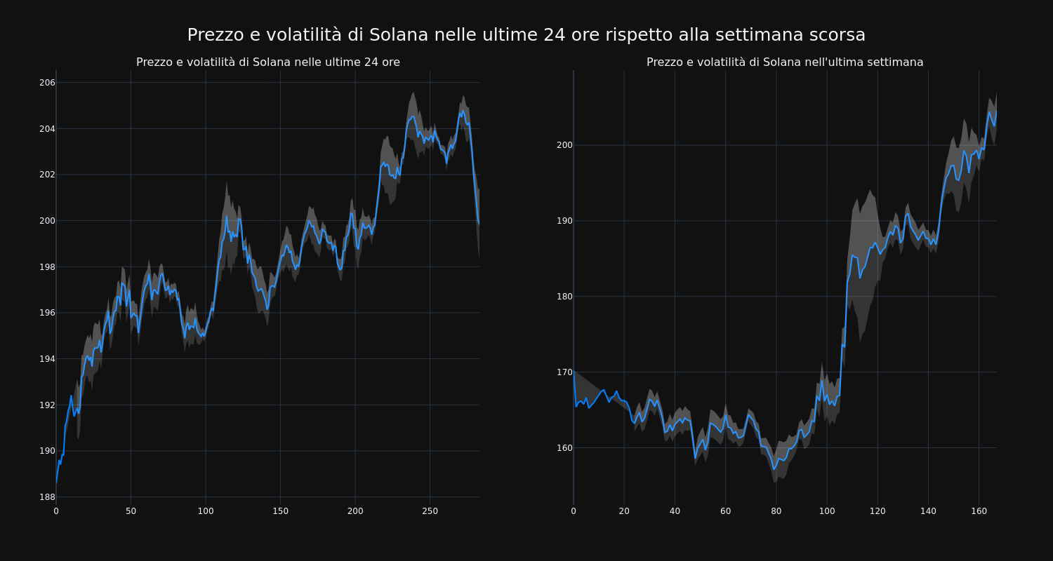 price_chart