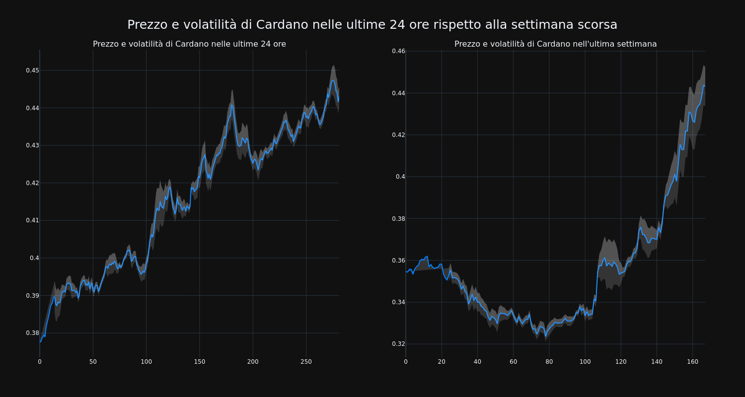 price_chart