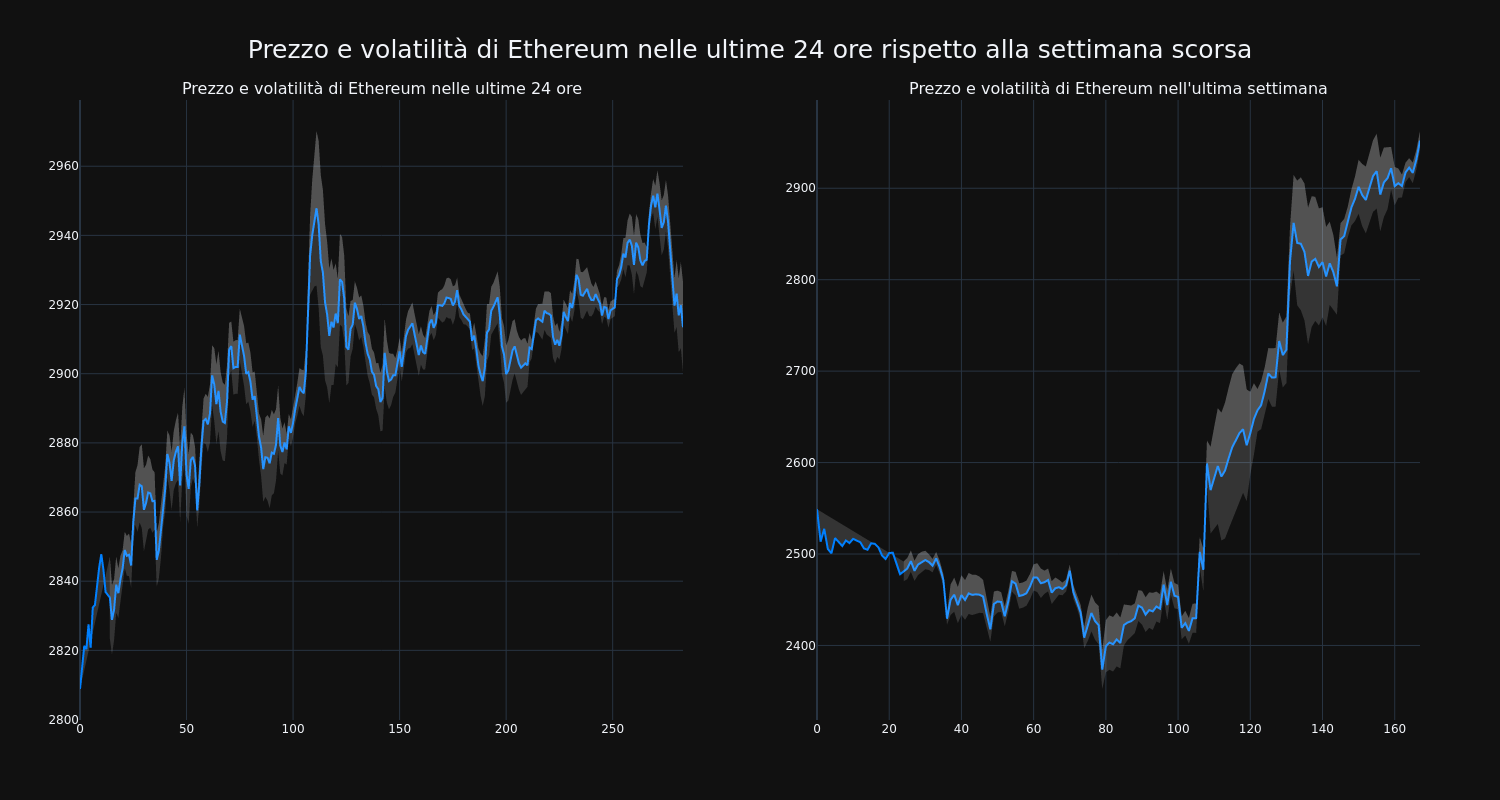 price_chart