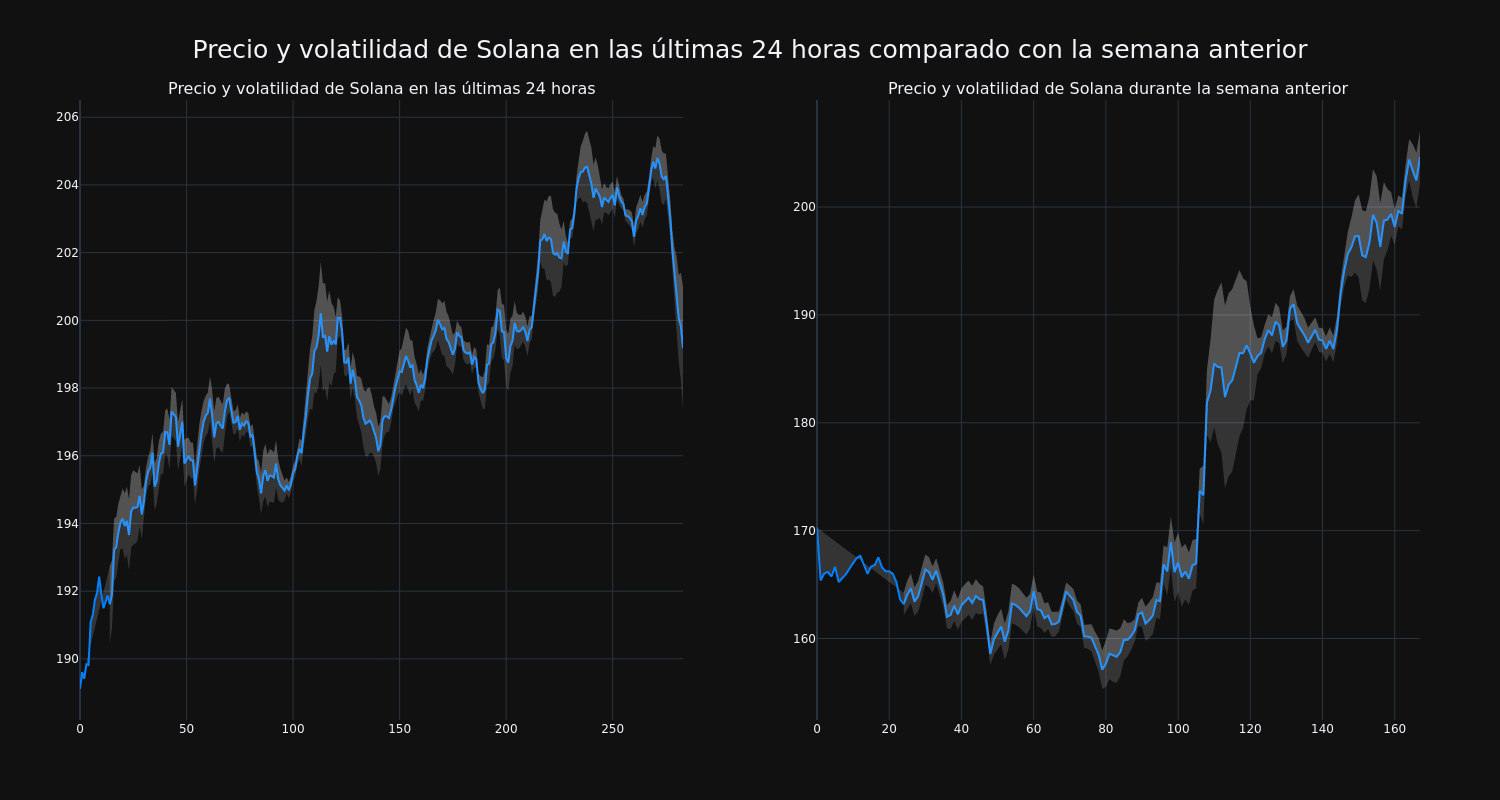 price_chart