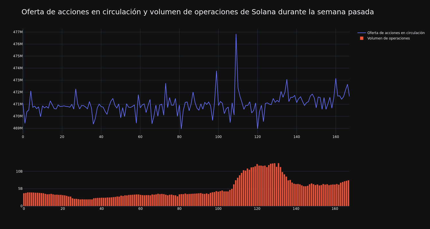 supply_and_vol