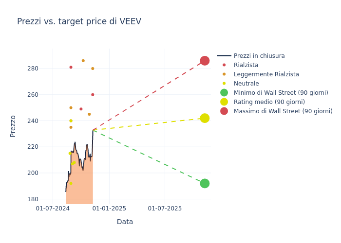 price target chart