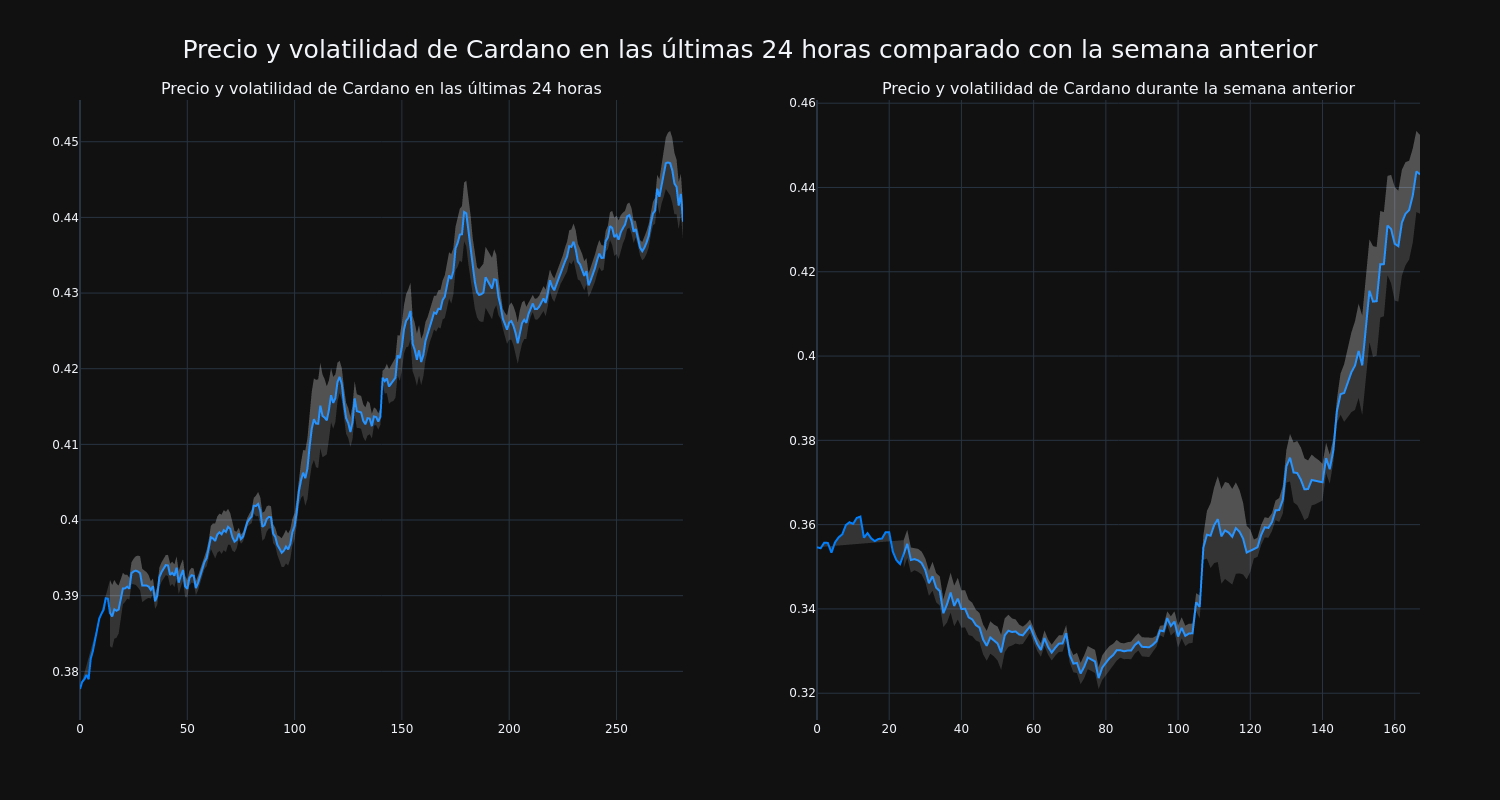 price_chart