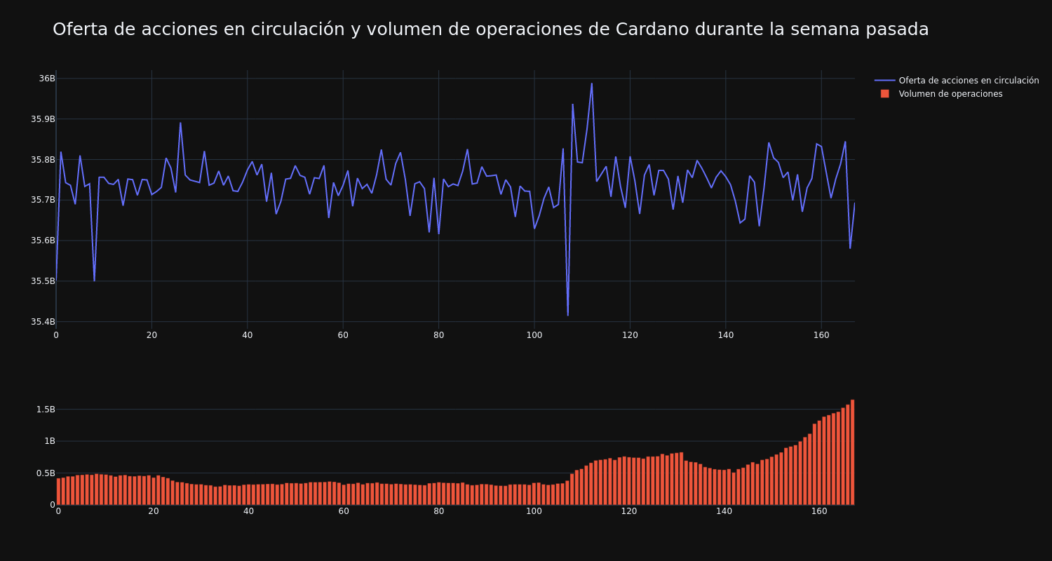 supply_and_vol