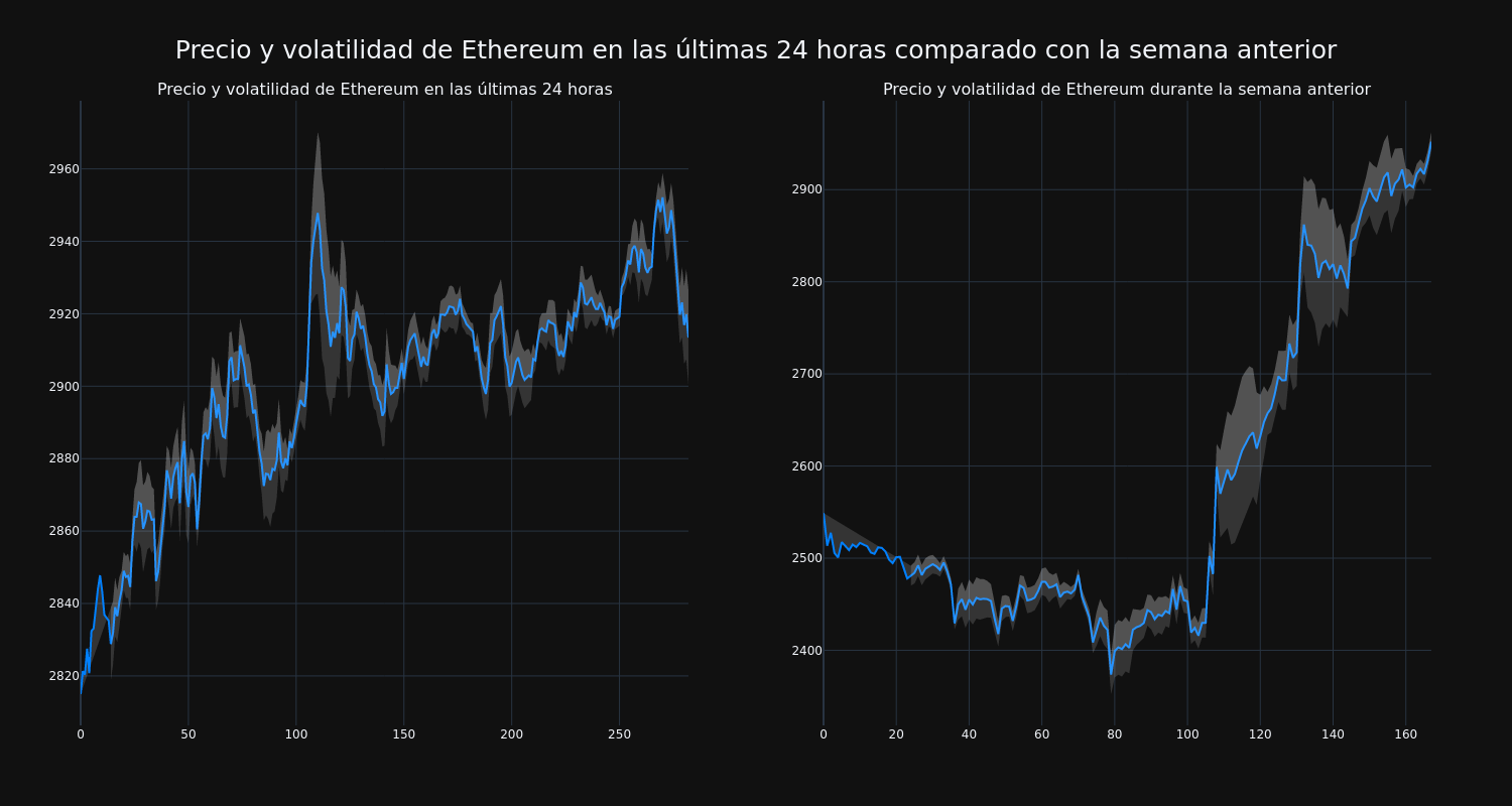 price_chart