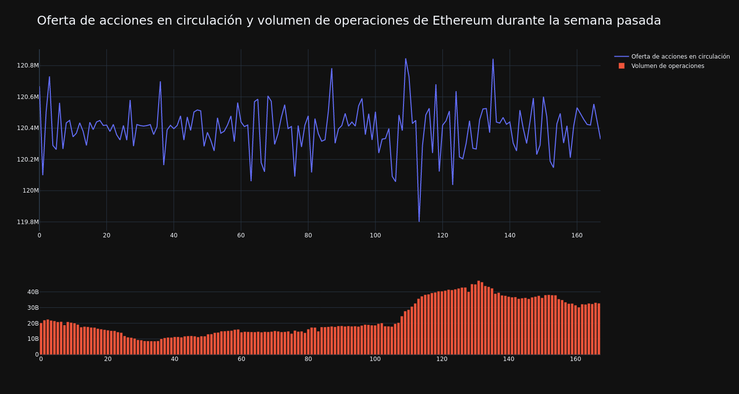 supply_and_vol