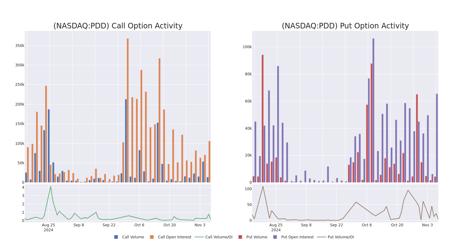 Options Call Chart