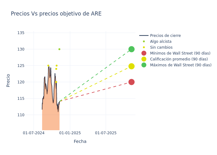 price target chart