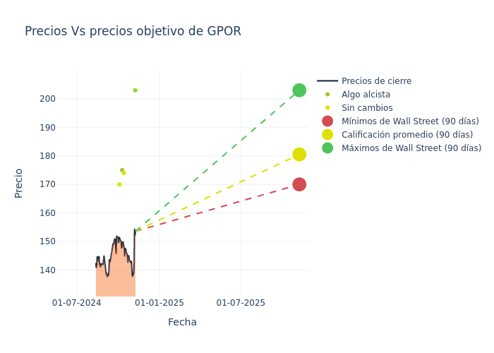 price target chart