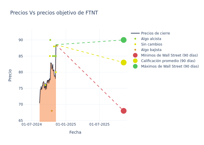 price target chart