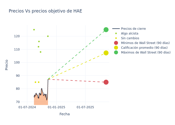 price target chart