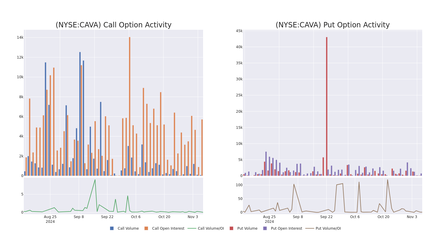 Options Call Chart