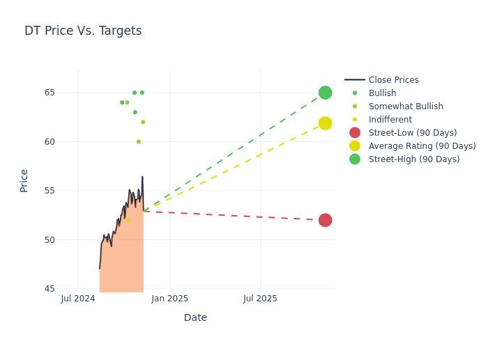 price target chart