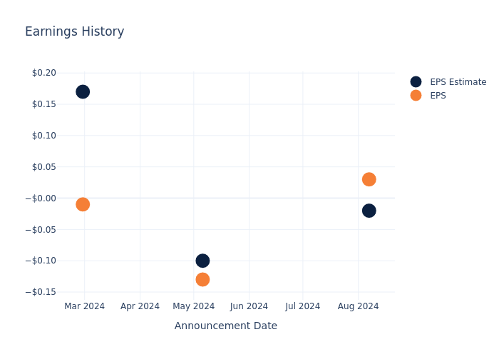 eps graph