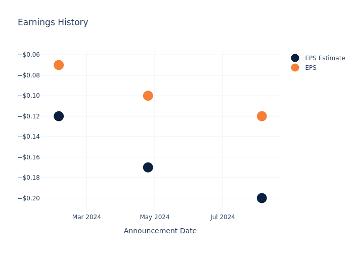 eps graph