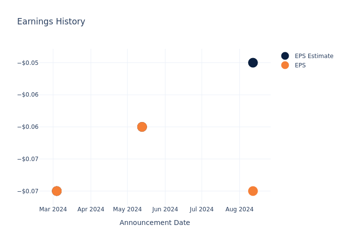 eps graph