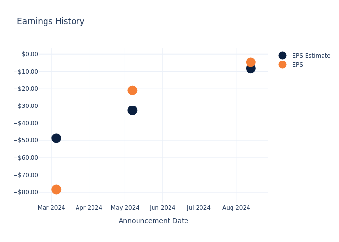 eps graph