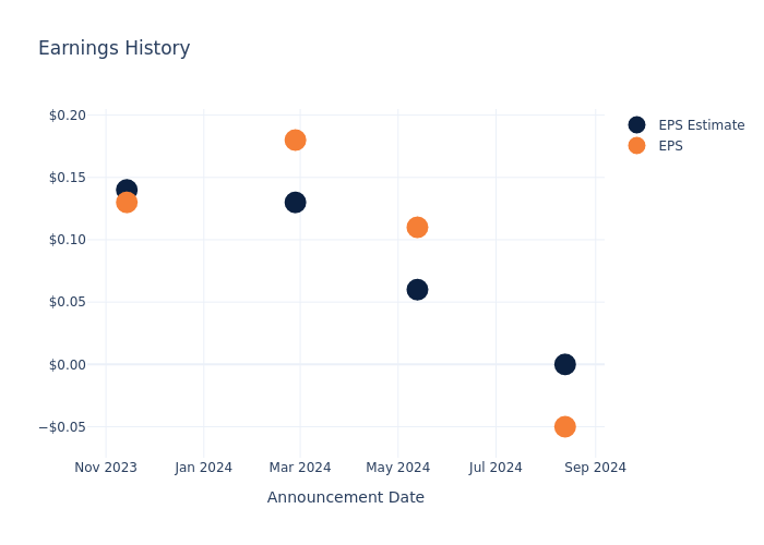 eps graph