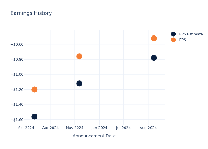 eps graph