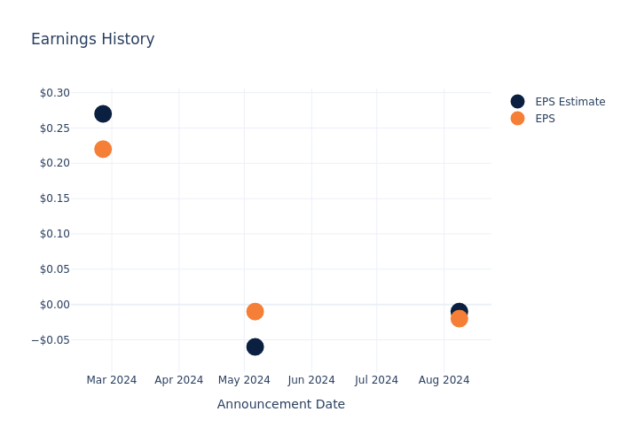 eps graph