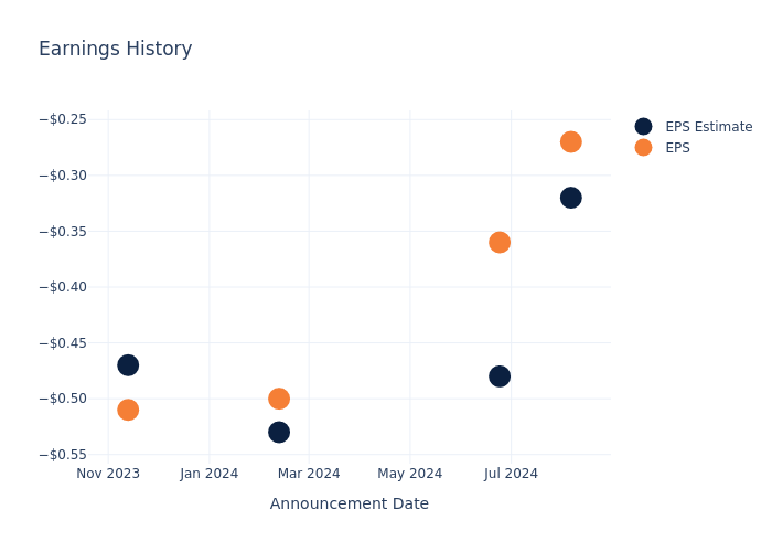 eps graph