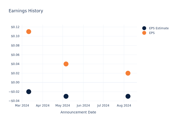 eps graph