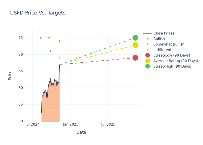 price target chart