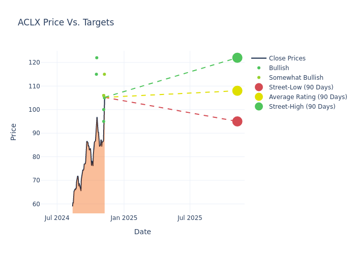 price target chart