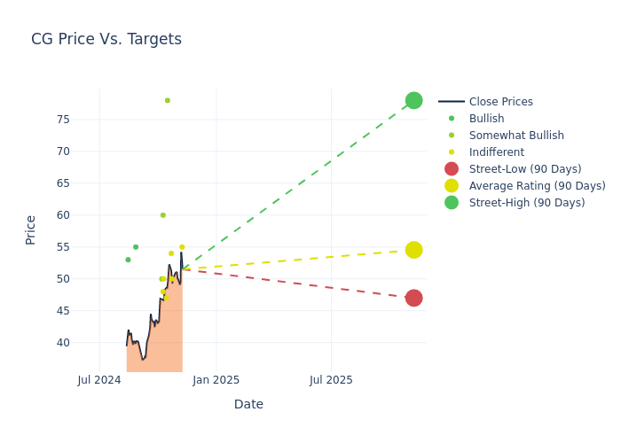 price target chart