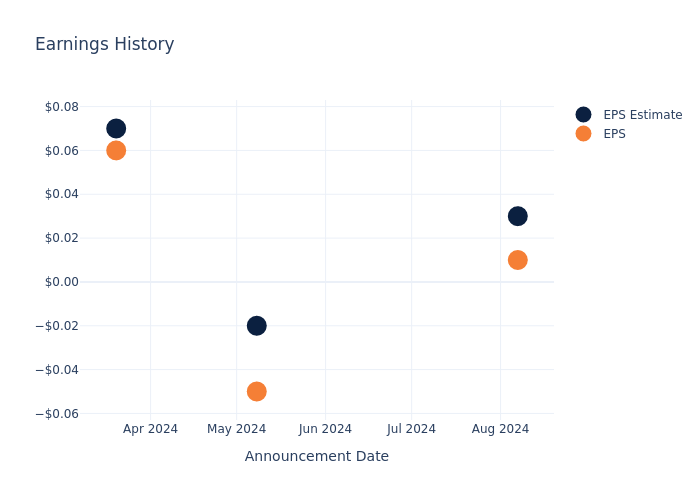 eps graph