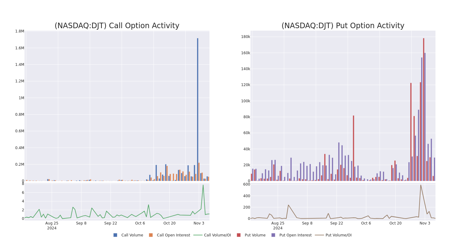 Options Call Chart