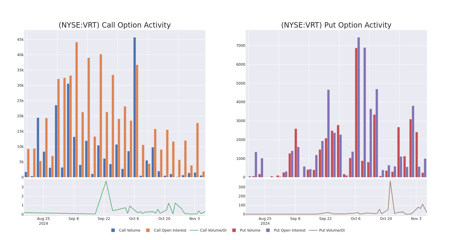 Options Call Chart