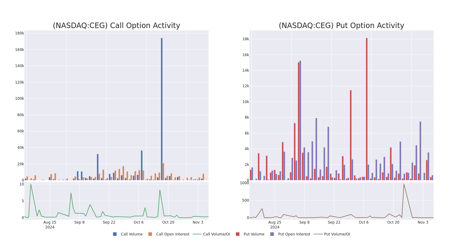 Options Call Chart