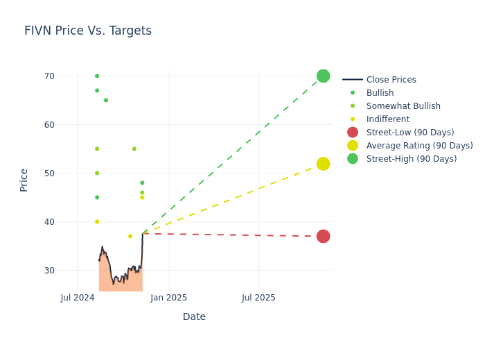 price target chart