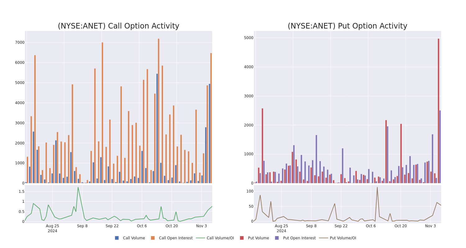 Options Call Chart