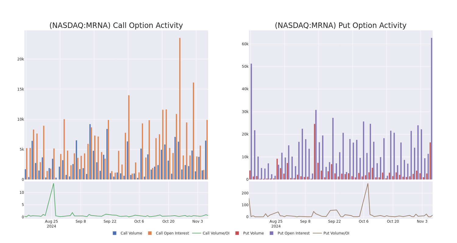 Options Call Chart